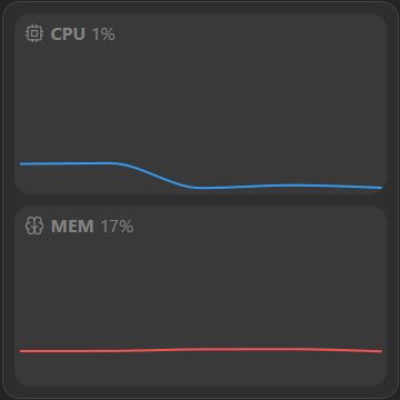 system-resources-widget cpu-and-memory icon-text-label