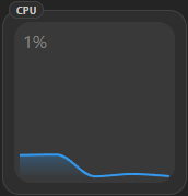 system-resources-widget cpu-only no-label item-title