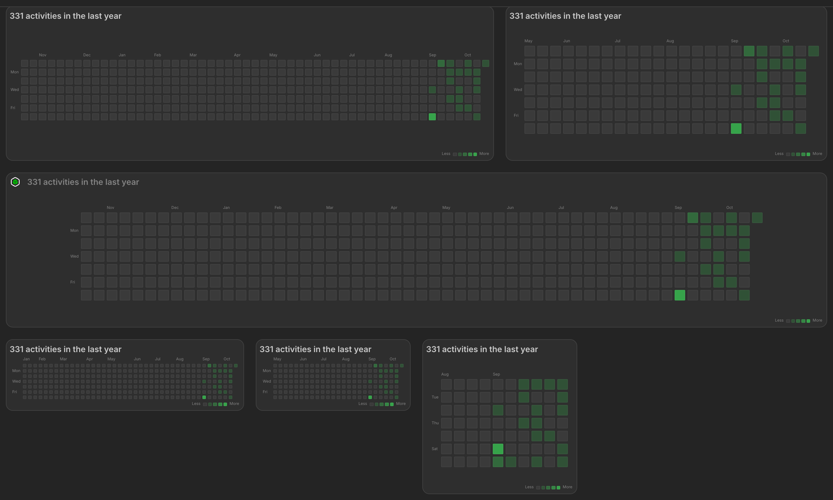 Thingport Activity Heatmap widget at several sizes in dark mode