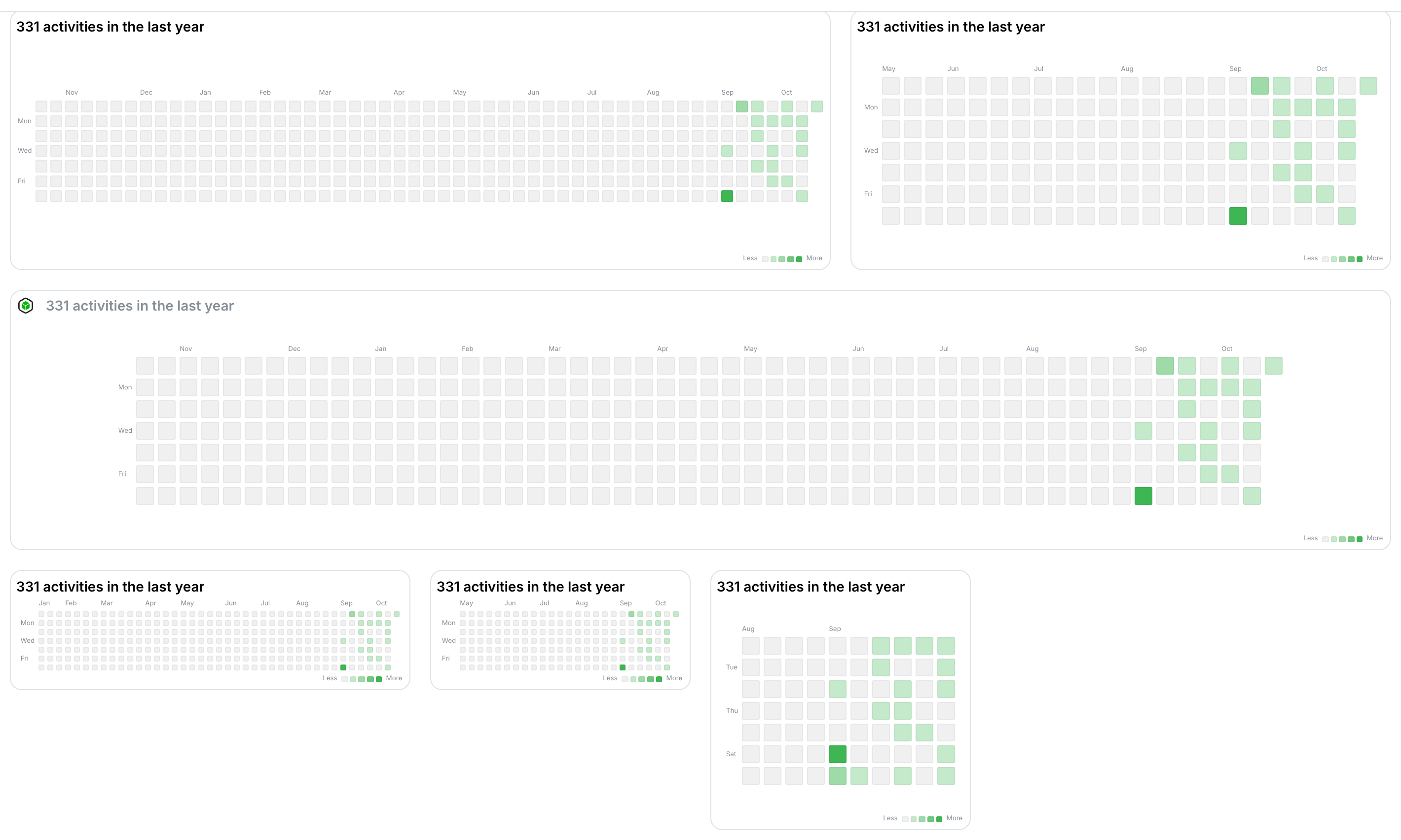 Thingport Activity Heatmap widget at several sizes in light mode