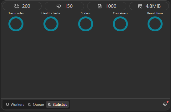 media-transcoding statistics-tab