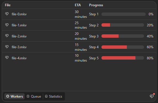 media-transcoding workers-tab