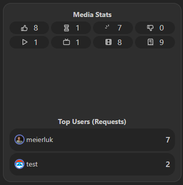 media-request-stats